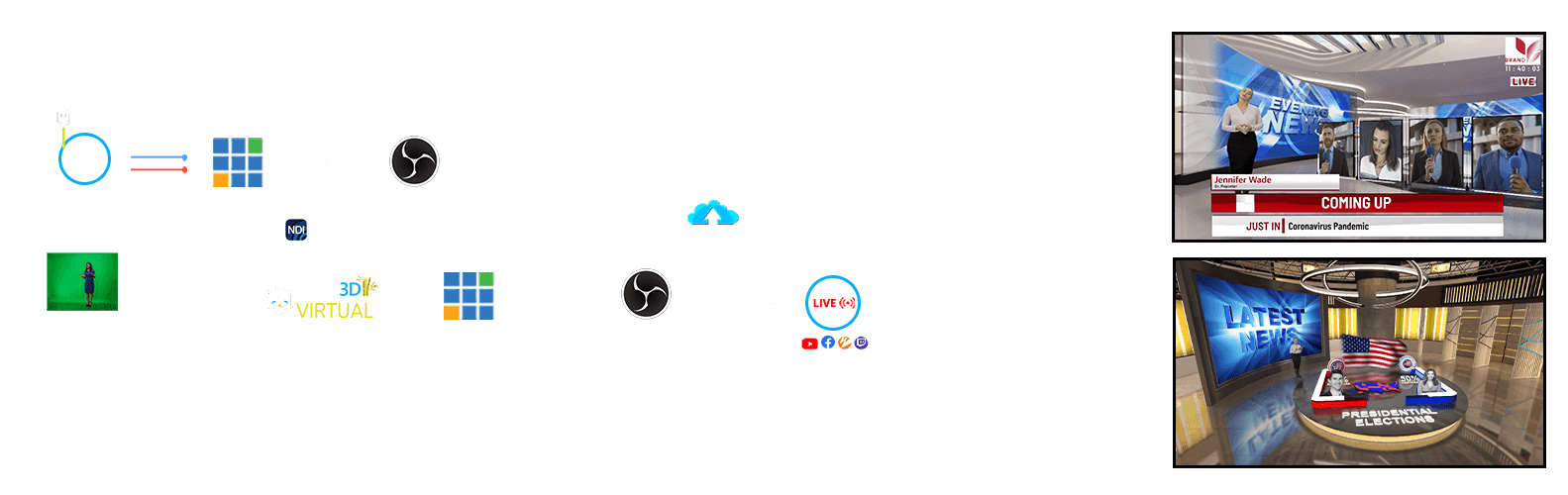 3D Virtual Set Production System